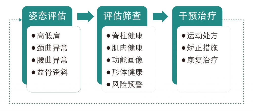 姿態分析儀