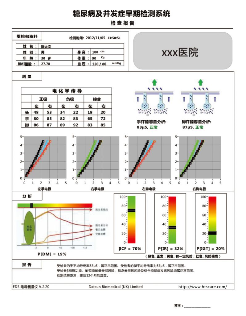 電導(dǎo)測(cè)量?jī)x
