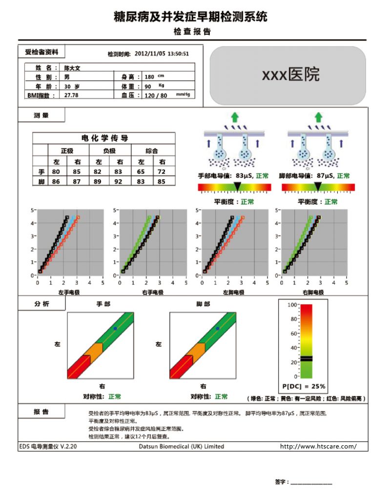 電導(dǎo)測(cè)量?jī)x