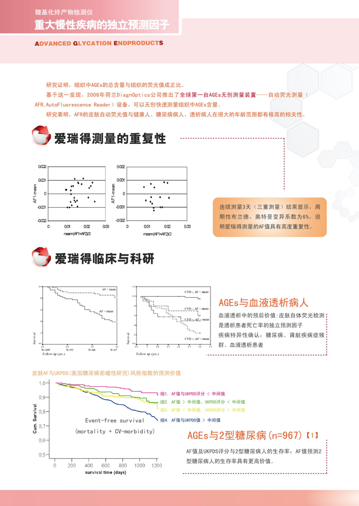 糖基化終產物檢測儀