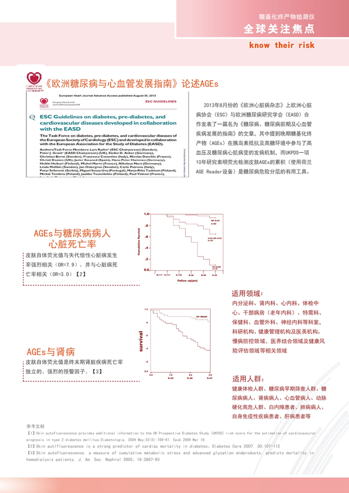 糖基化終產物檢測儀