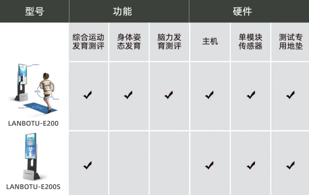 兒童運動發育測試
