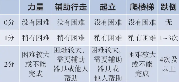 肌少癥篩查