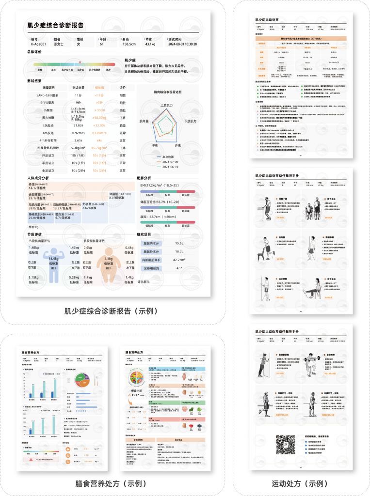 肌少癥數字化評估與干預系統(tǒng)